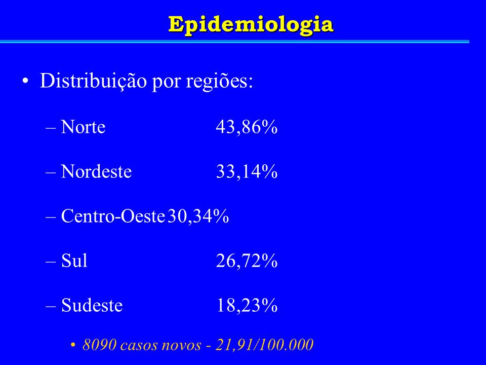 Epidemiologia Distribuição por regiões: Norte 43,86% Nordeste 33,14%