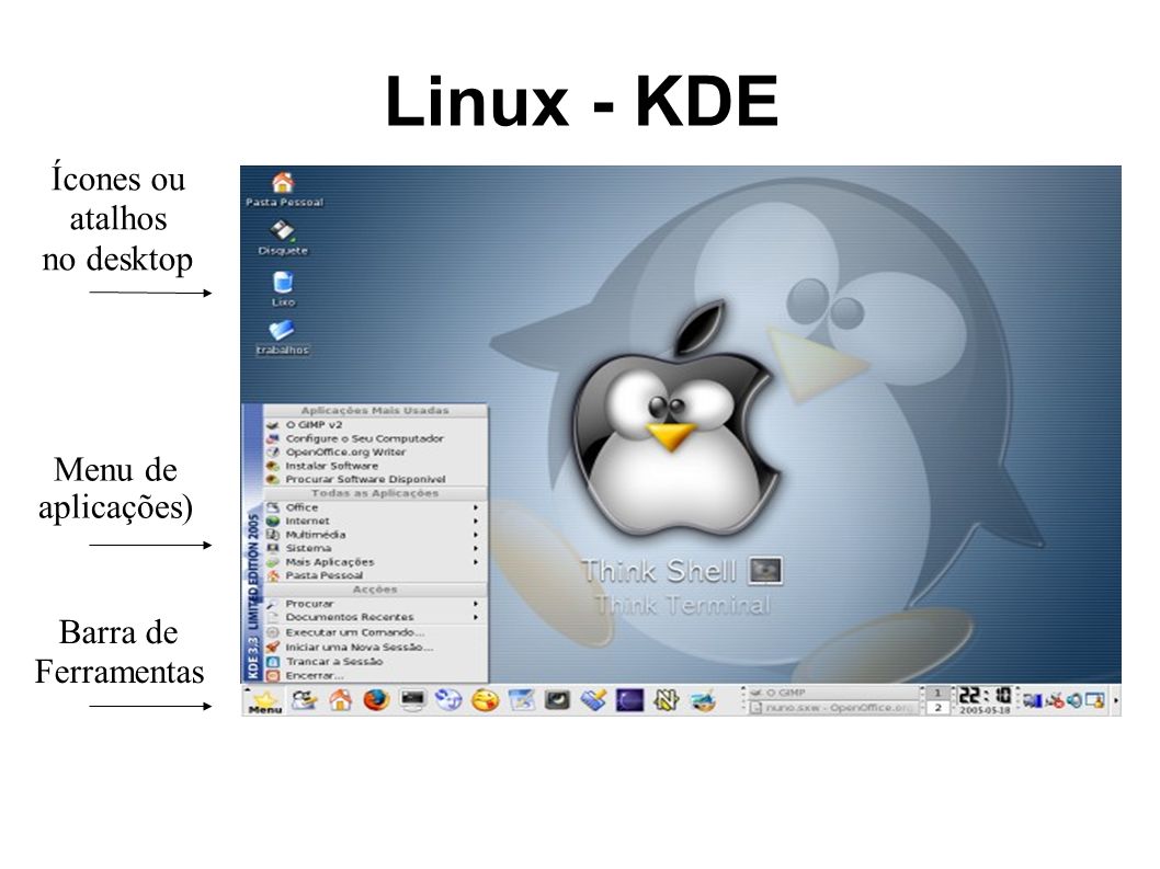 Linux - KDE Ícones ou atalhos no desktop Menu de aplicações)‏ Barra de