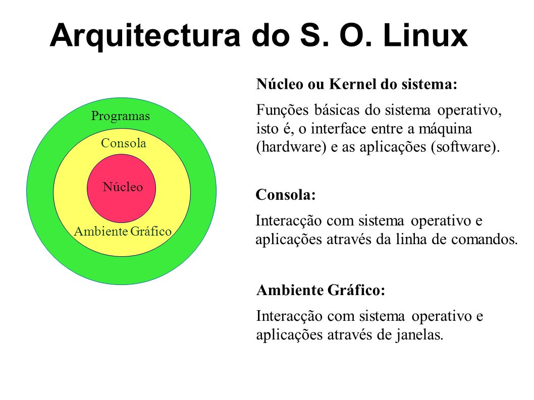 Arquitectura do S. O. Linux