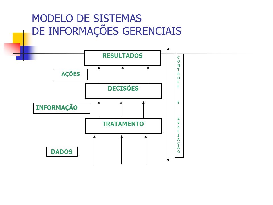 MODELO DE SISTEMAS DE INFORMAÇÕES GERENCIAIS