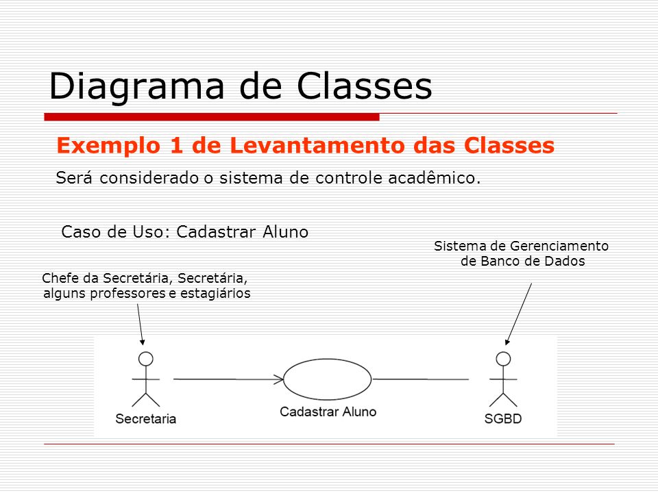 Diagrama de Classes Exemplo 1 de Levantamento das Classes
