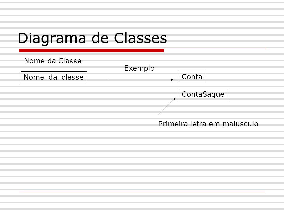Diagrama de Classes Nome da Classe Exemplo Nome_da_classe Conta