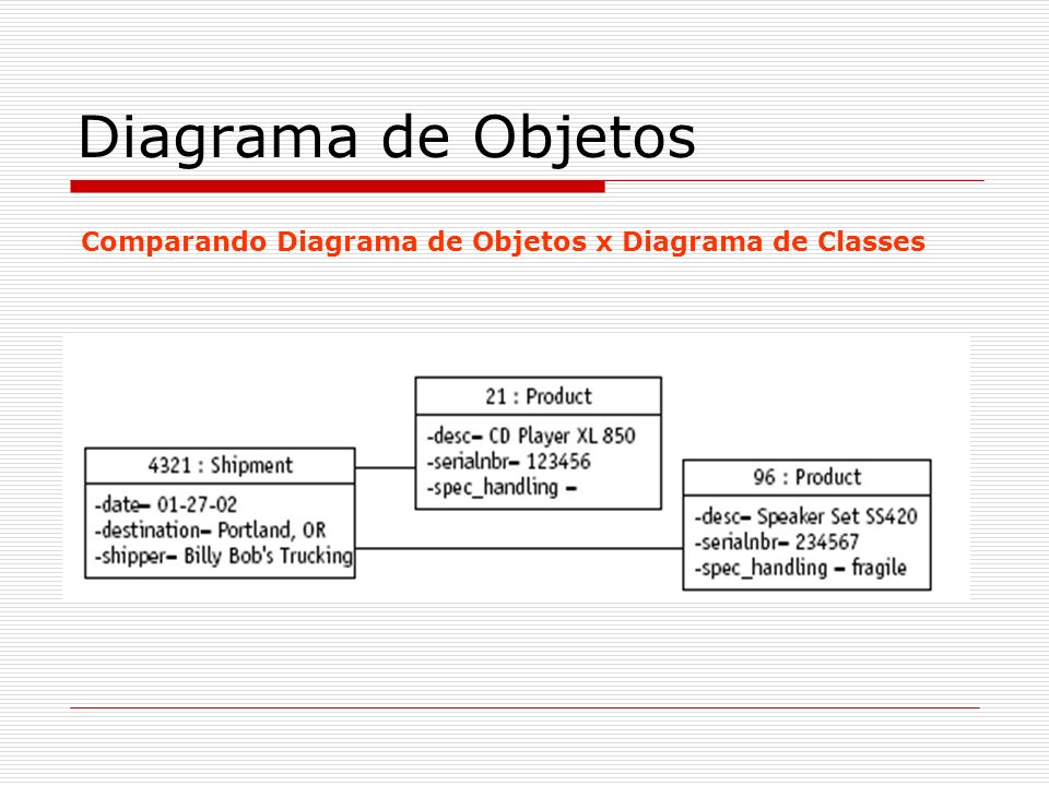 Diagrama de Objetos Comparando Diagrama de Objetos x Diagrama de Classes