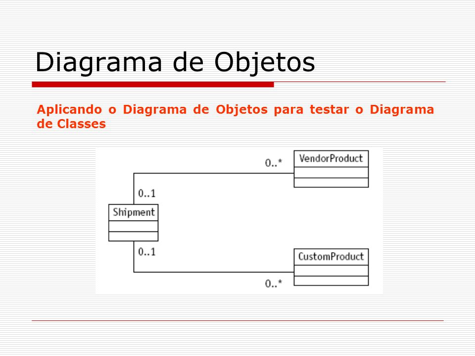 Diagrama de Objetos Aplicando o Diagrama de Objetos para testar o Diagrama de Classes