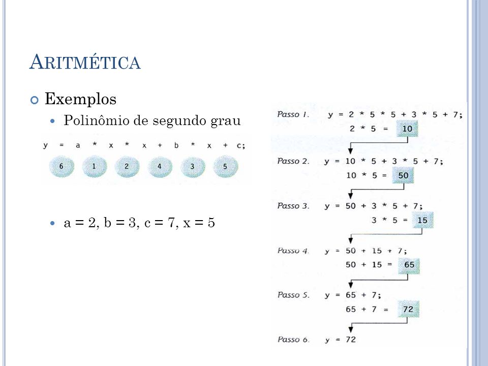 Aritmética Exemplos Polinômio de segundo grau