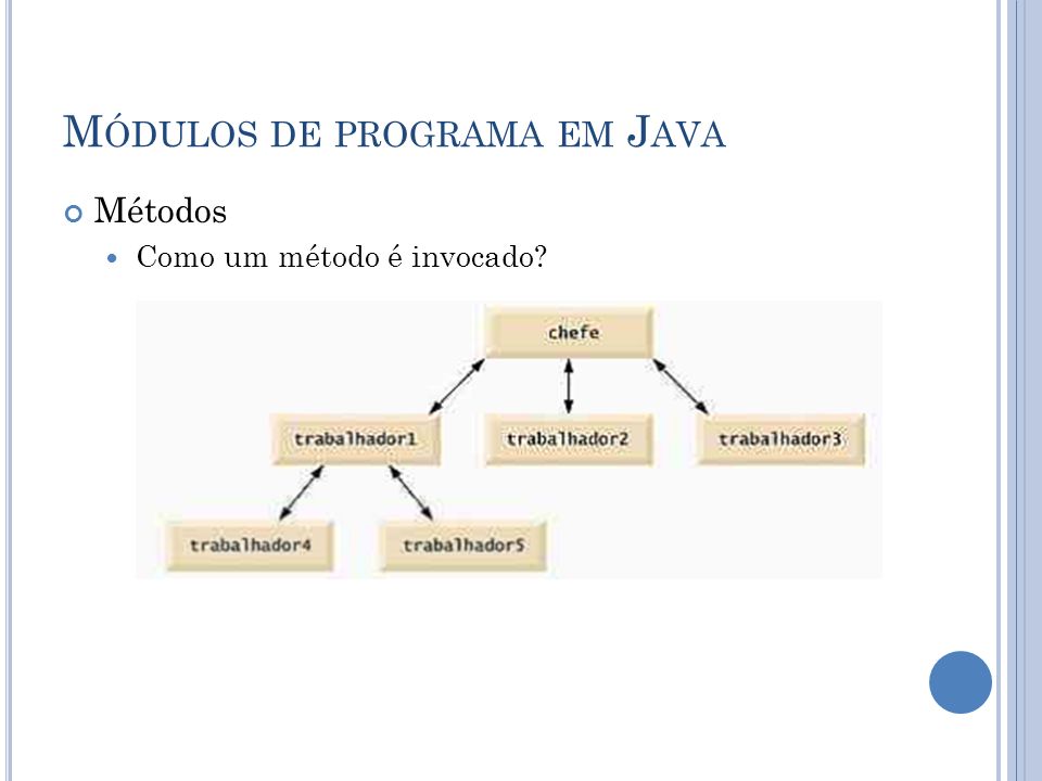 Módulos de programa em Java