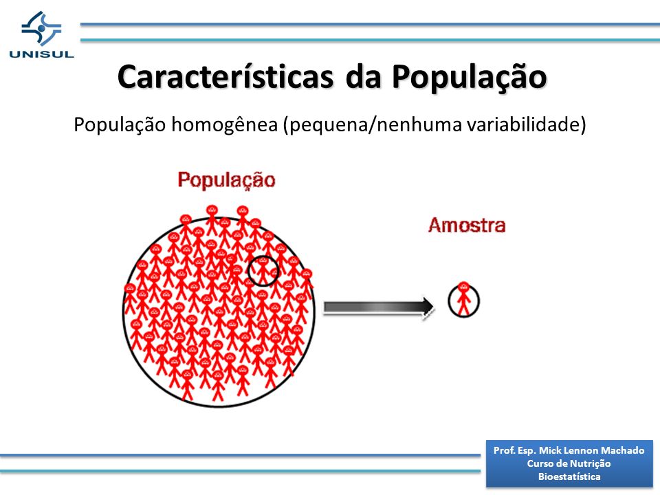 Características da População Prof. Esp. Mick Lennon Machado