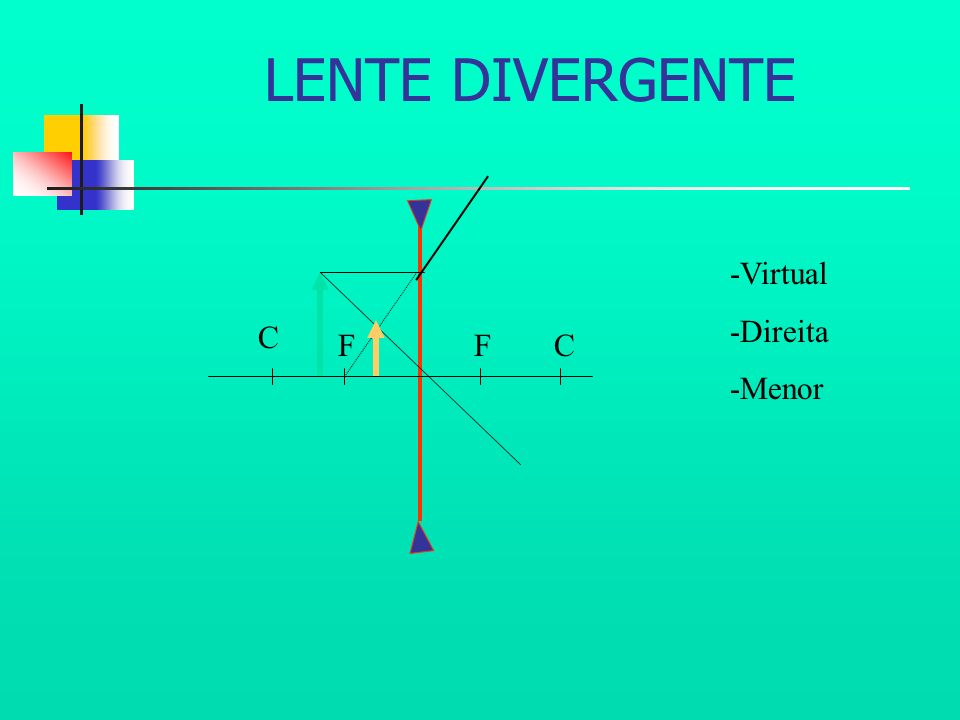 LENTE DIVERGENTE -Virtual -Direita -Menor C F F C