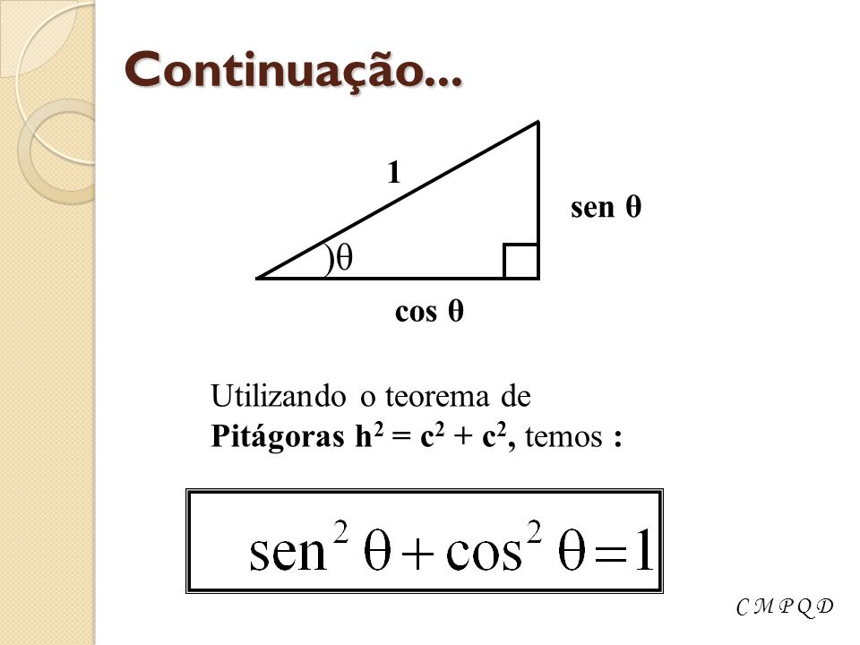 Continuação... )θ 1 sen θ cos θ Utilizando o teorema de