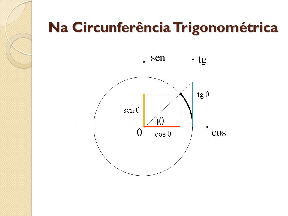 Na Circunferência Trigonométrica