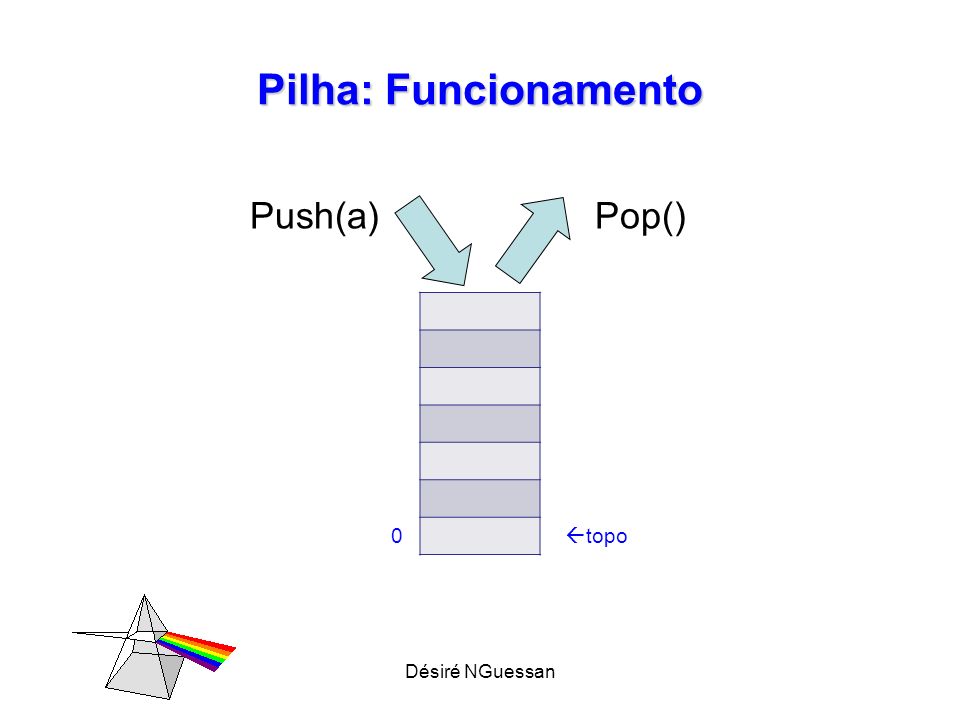 Pilha: Funcionamento Push(a) Pop() topo Désiré NGuessan