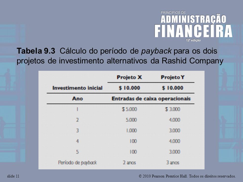 Tabela 9.3 Cálculo do período de payback para os dois projetos de investimento alternativos da Rashid Company