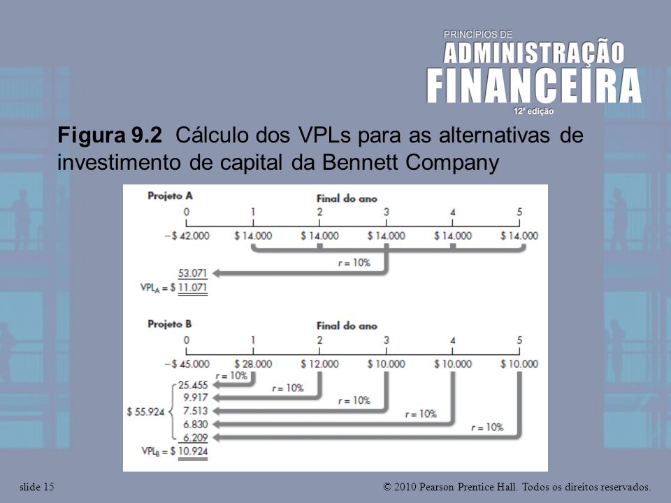 Figura 9.2 Cálculo dos VPLs para as alternativas de investimento de capital da Bennett Company