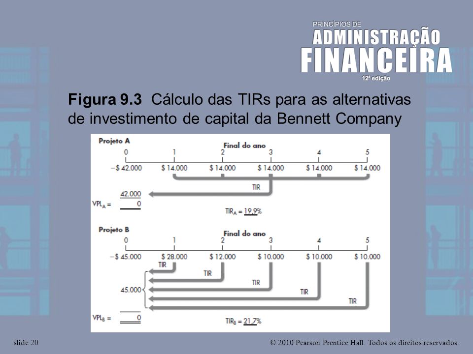 Figura 9.3 Cálculo das TIRs para as alternativas de investimento de capital da Bennett Company