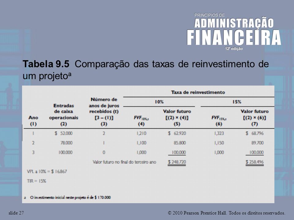 Tabela 9.5 Comparação das taxas de reinvestimento de um projetoa