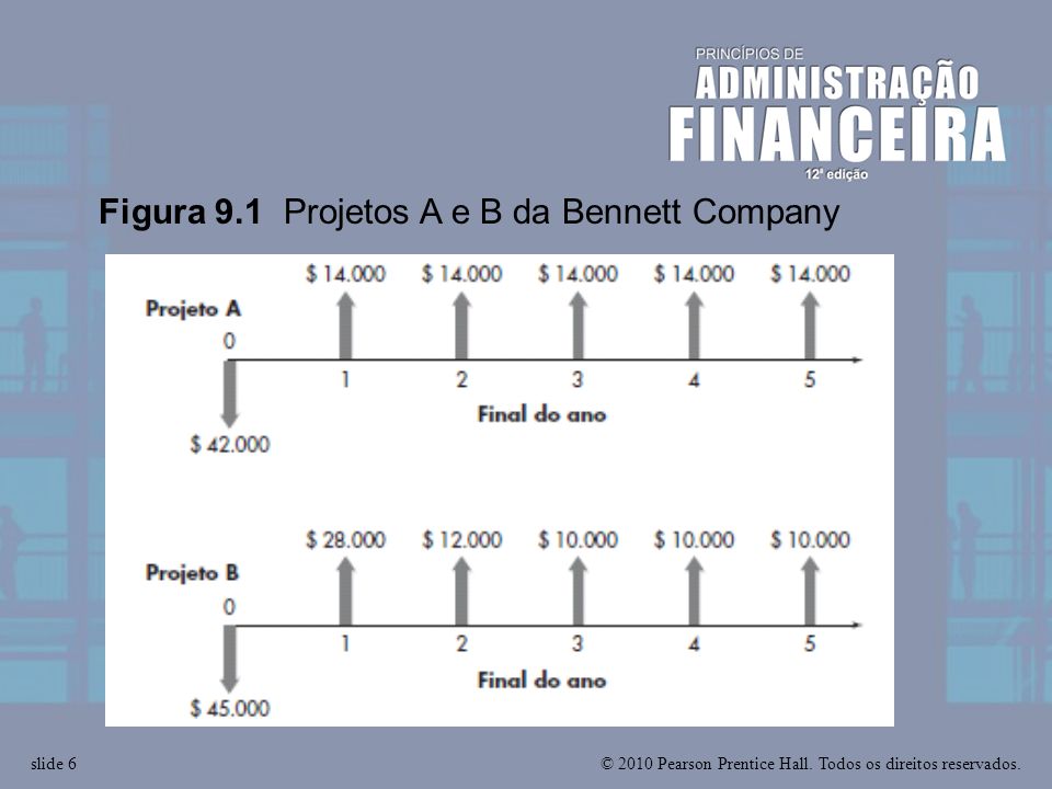 Figura 9.1 Projetos A e B da Bennett Company