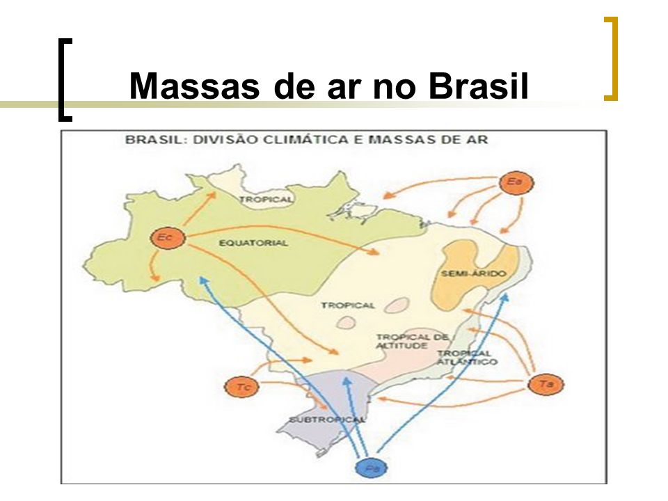 Massas de ar no Brasil