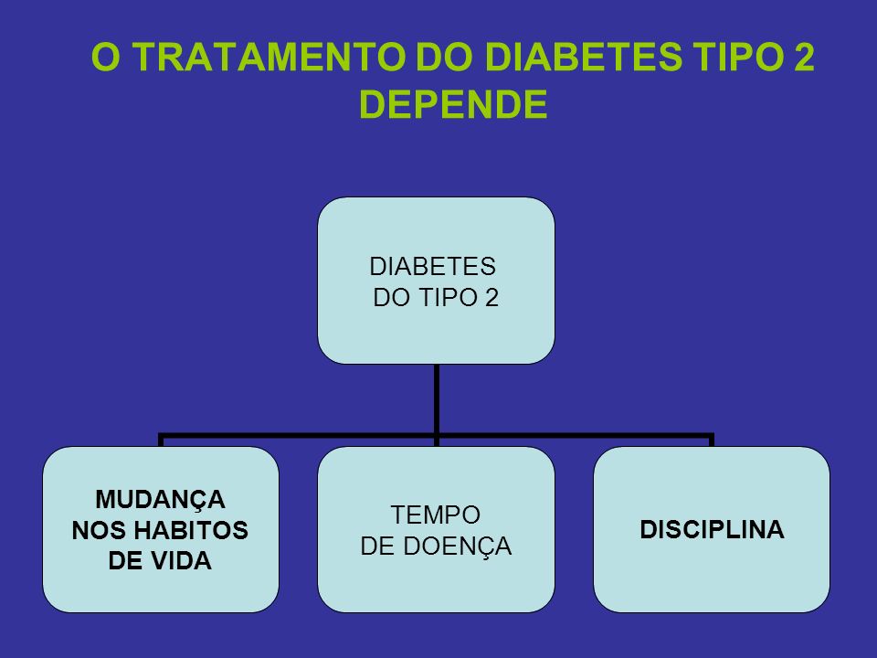 O TRATAMENTO DO DIABETES TIPO 2 DEPENDE