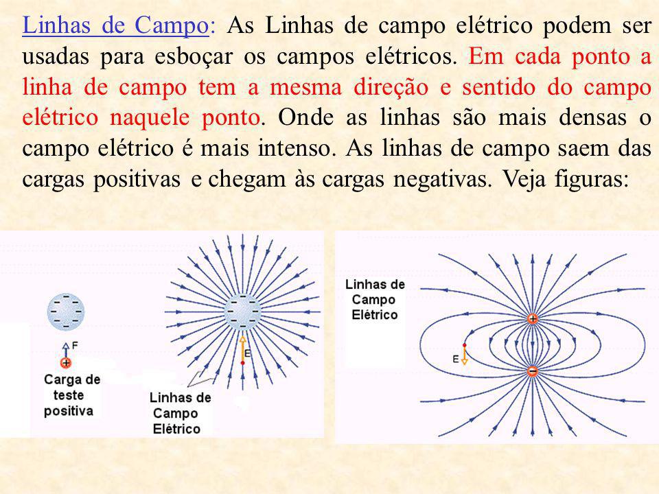 Linhas de Campo: As Linhas de campo elétrico podem ser usadas para esboçar os campos elétricos.