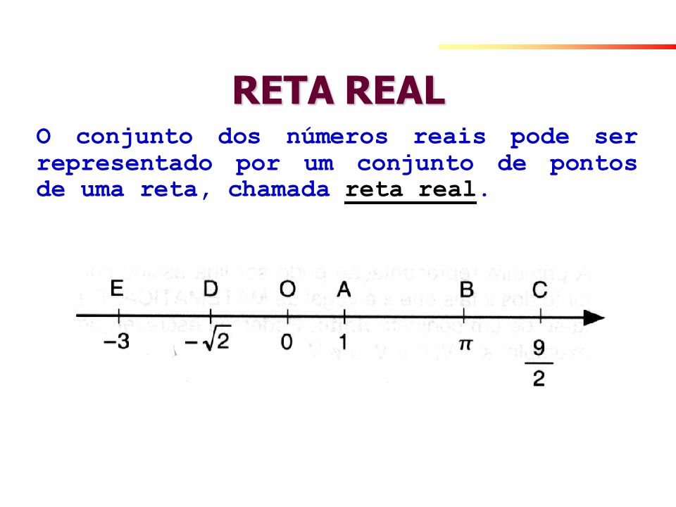 RETA REAL O conjunto dos números reais pode ser representado por um conjunto de pontos de uma reta, chamada reta real.