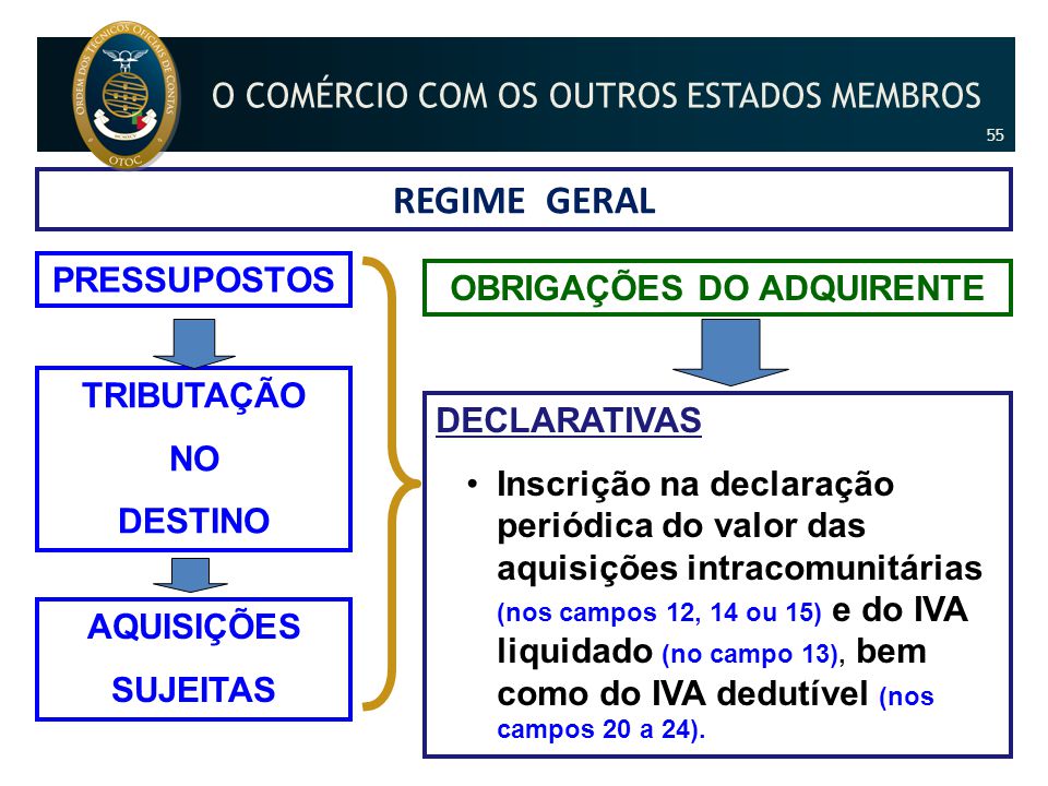 Aquisições intracomunitárias declaração iva