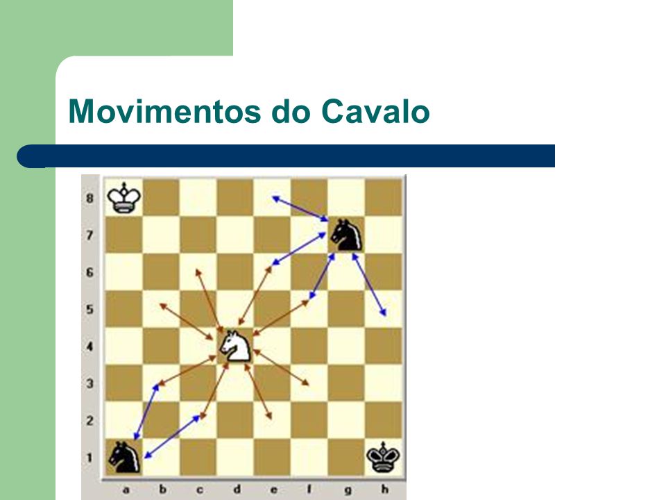 Xadrez Movimento do Cavalo 