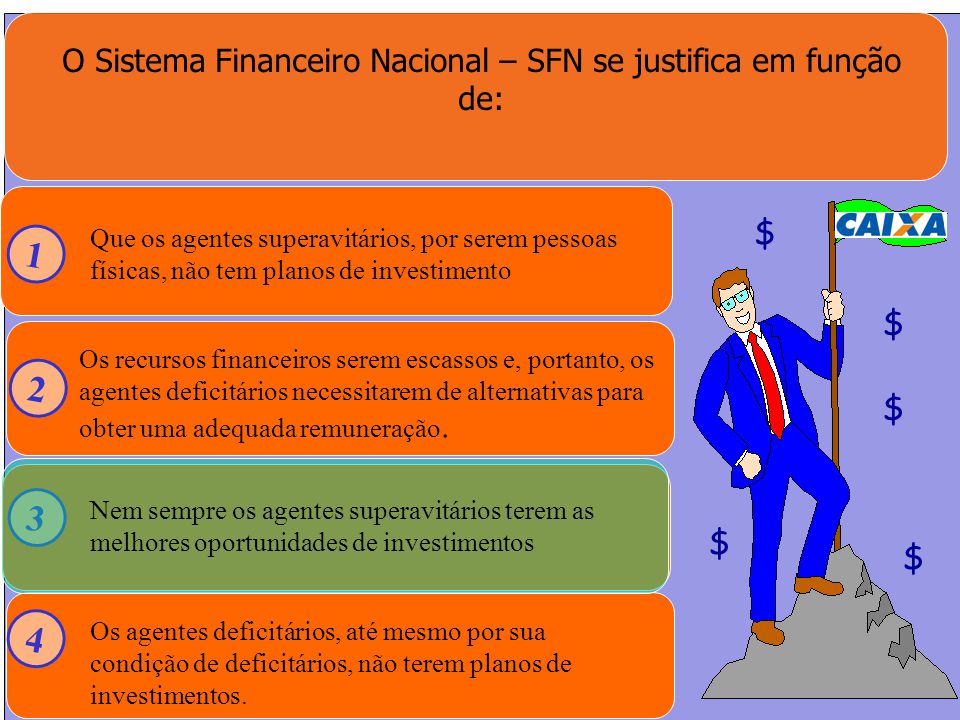 O Sistema Financeiro Nacional – SFN se justifica em função de: