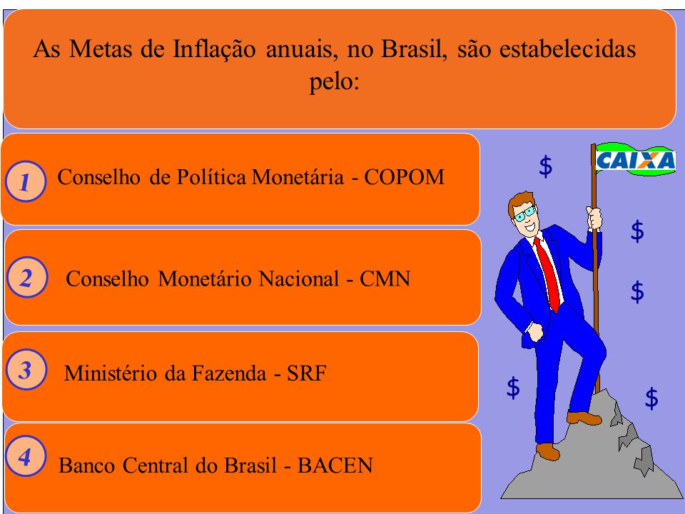 As Metas de Inflação anuais, no Brasil, são estabelecidas pelo: