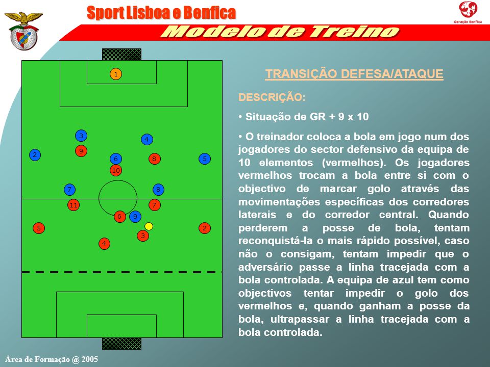 Transição defesa/ataque no jogo de 3