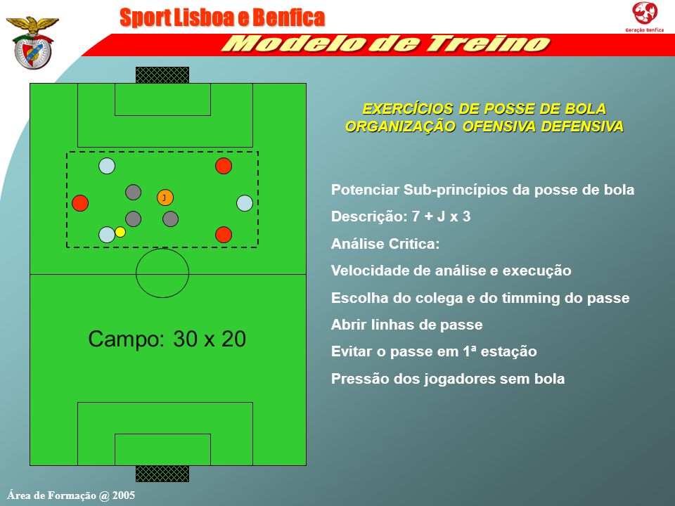 As organizações ofensivas e defensivas das bolas paradas