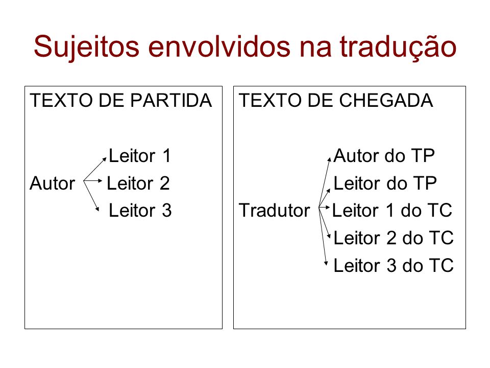 12. TRAVAGLIA, Neuza Gonçalves. Tradução retextualização - USP