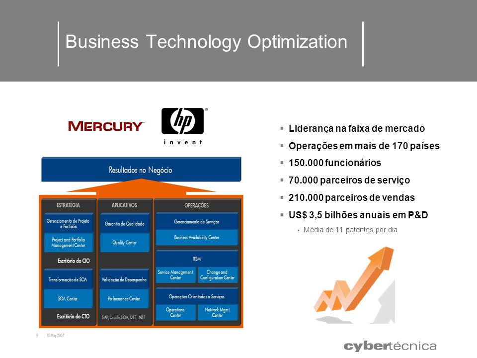 Business Technology Optimization