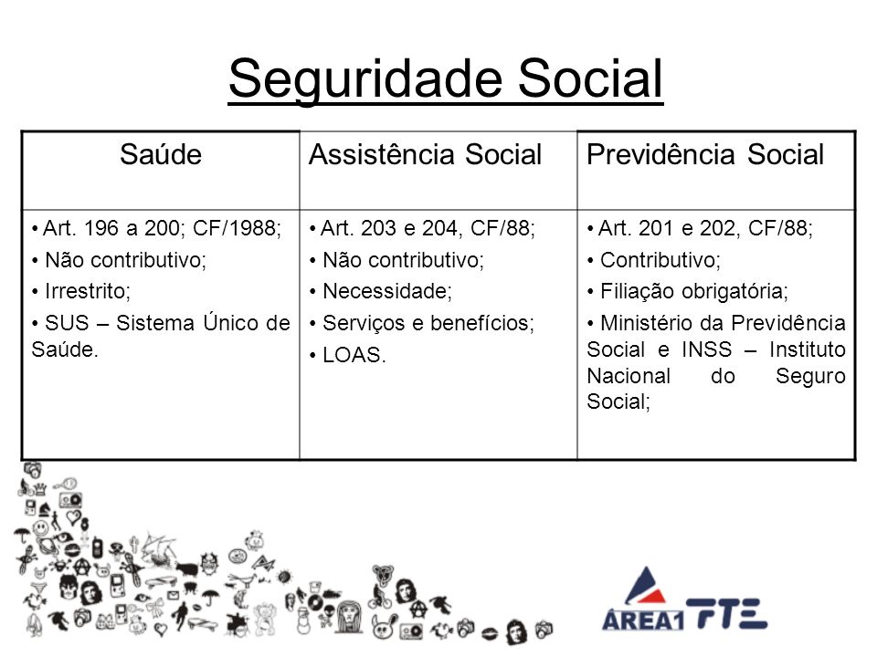 Seguridade Social Saúde Assistência Social Previdência Social
