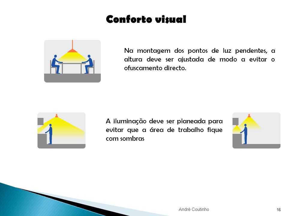 Conforto visual Na montagem dos pontos de luz pendentes, a altura deve ser ajustada de modo a evitar o ofuscamento directo.