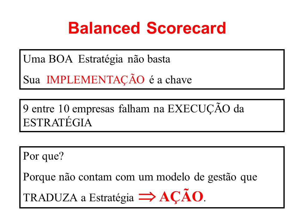 Balanced Scorecard Uma BOA Estratégia não basta