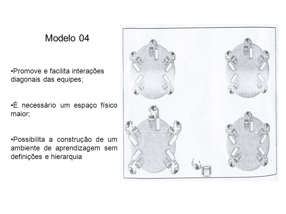 Modelo 04 Promove e facilita interações diagonais das equipes;