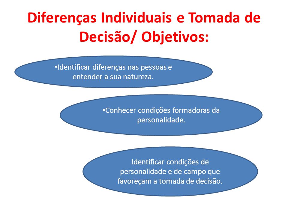 Diferenças Individuais e Tomada de Decisão/ Objetivos: