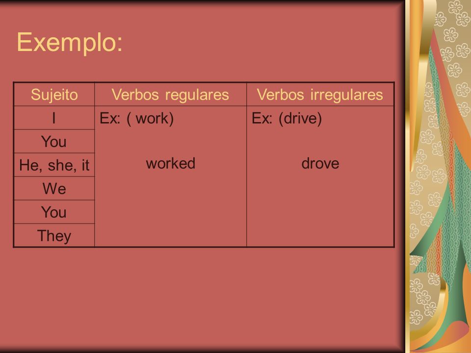 Exemplo: Sujeito Verbos regulares Verbos irregulares I Ex: ( work)