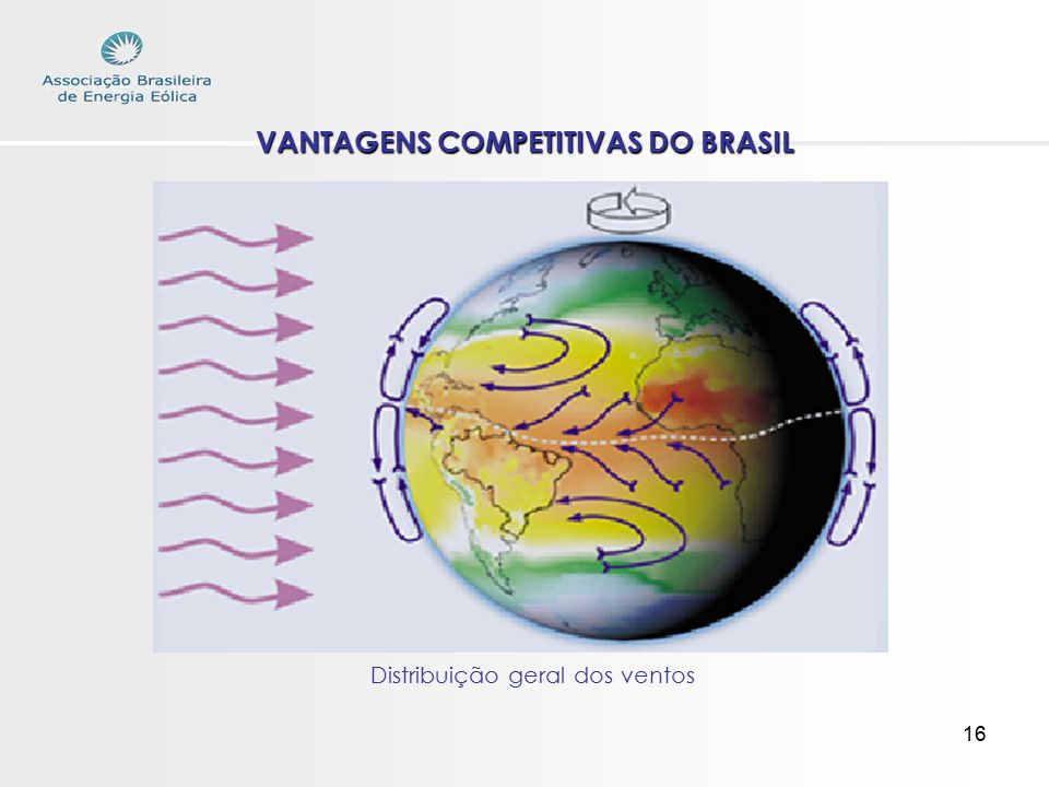 VANTAGENS COMPETITIVAS DO BRASIL