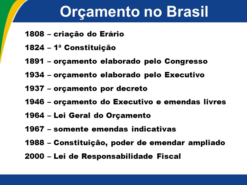 Orçamento no Brasil 1808 – criação do Erário 1824 – 1ª Constituição