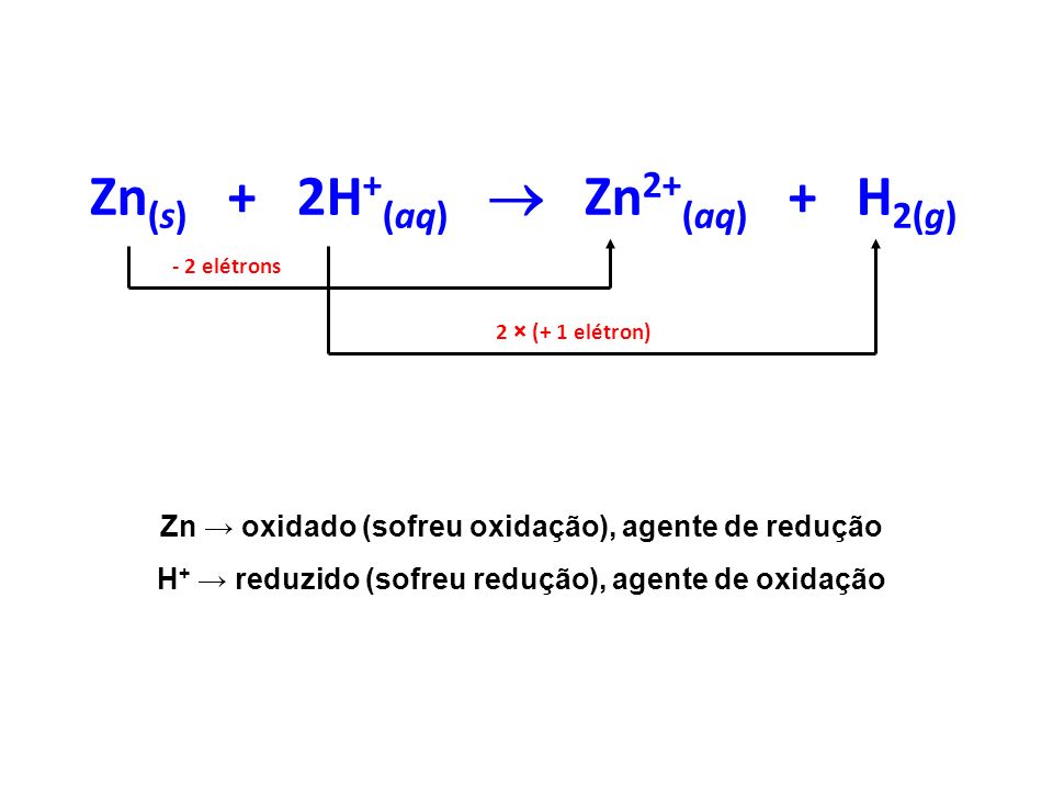 Zn(s) + 2H+(aq)  Zn2+(aq) + H2(g)