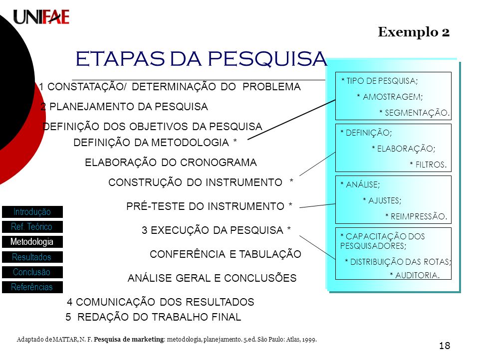 ETAPAS DA PESQUISA Exemplo 2 1 CONSTATAÇÃO/ DETERMINAÇÃO DO PROBLEMA