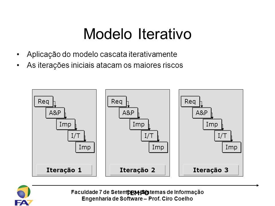 Modelo Iterativo Aplicação do modelo cascata iterativamente