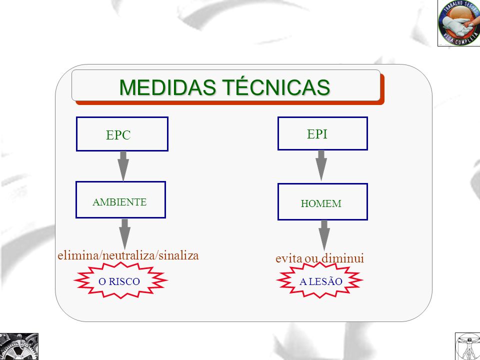 MEDIDAS TÉCNICAS EPC EPI elimina/neutraliza/sinaliza evita ou diminui