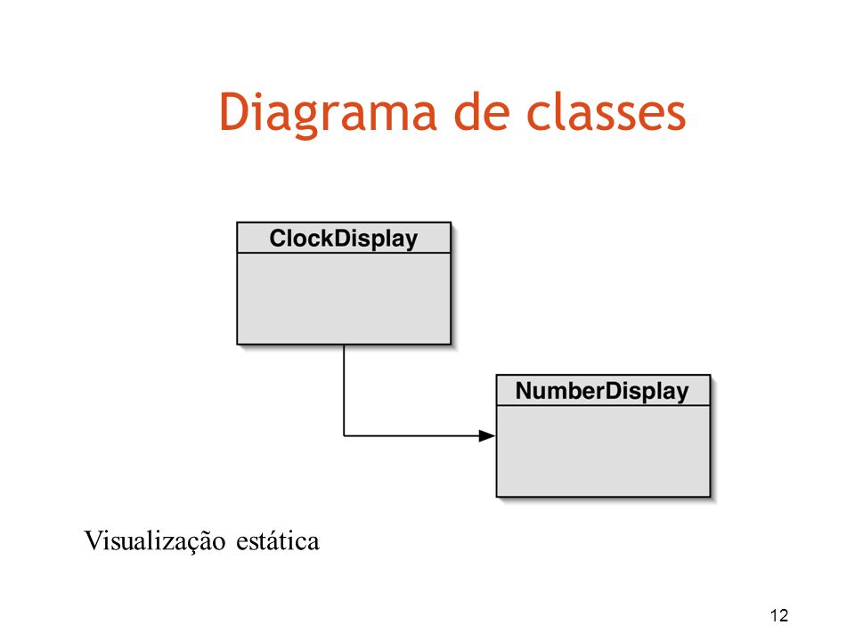 Diagrama de classes Visualização estática