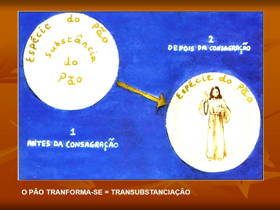 O PÃO TRANFORMA-SE = TRANSUBSTANCIAÇÃO
