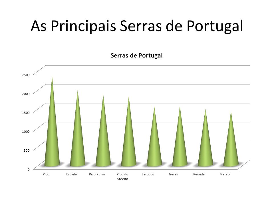 As Principais Serras de Portugal