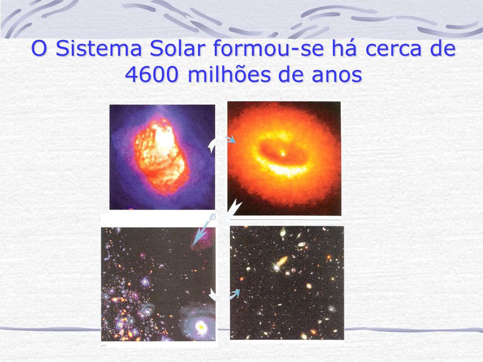 O Sistema Solar formou-se há cerca de 4600 milhões de anos