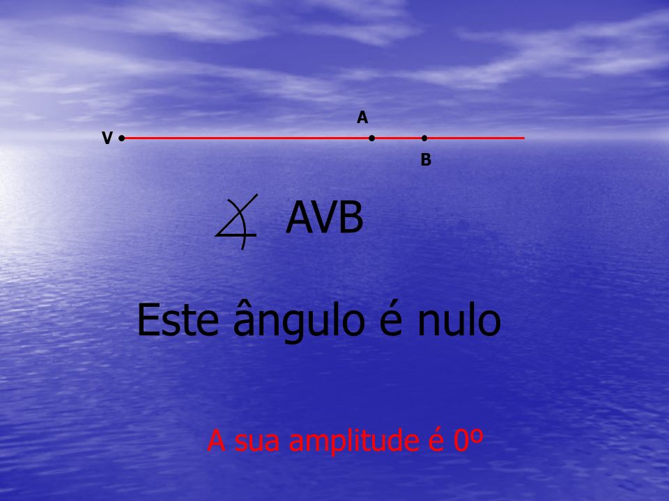 A V B AVB Este ângulo é nulo A sua amplitude é 0º