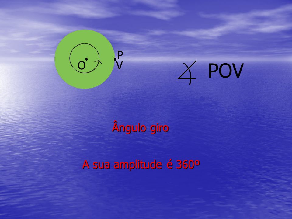 P O V POV Ângulo giro A sua amplitude é 360º